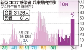 神戸新聞ＮＥＸＴ