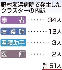 神戸新聞ＮＥＸＴ