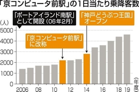 神戸新聞ＮＥＸＴ