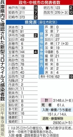 神戸新聞ＮＥＸＴ