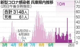 神戸新聞ＮＥＸＴ