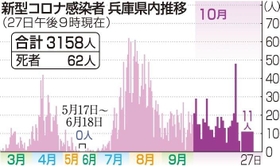 神戸新聞ＮＥＸＴ