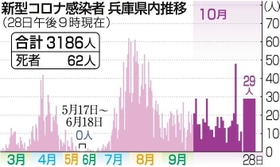 神戸新聞ＮＥＸＴ