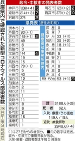 神戸新聞ＮＥＸＴ