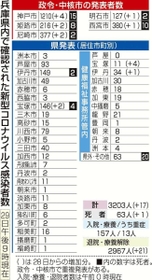 神戸新聞ＮＥＸＴ