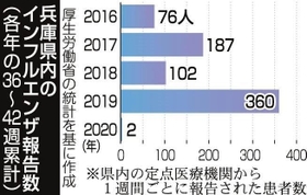 神戸新聞ＮＥＸＴ
