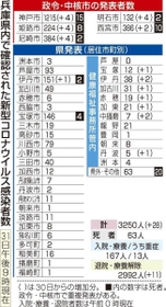 神戸新聞ＮＥＸＴ