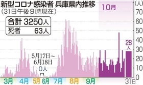神戸新聞ＮＥＸＴ