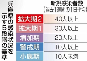 神戸新聞ＮＥＸＴ