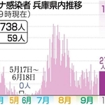 神戸新聞ＮＥＸＴ