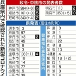 神戸新聞ＮＥＸＴ