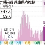 神戸新聞ＮＥＸＴ