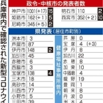 神戸新聞ＮＥＸＴ