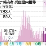 神戸新聞ＮＥＸＴ