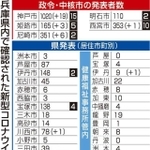 神戸新聞ＮＥＸＴ