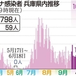 神戸新聞ＮＥＸＴ
