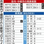 神戸新聞ＮＥＸＴ