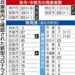 神戸新聞ＮＥＸＴ