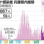 神戸新聞ＮＥＸＴ