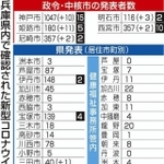 神戸新聞ＮＥＸＴ