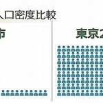 セミナーで示された神戸市と東京の人口密度の比較図（神戸市提供）
