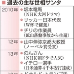 神戸新聞ＮＥＸＴ