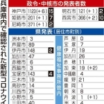 神戸新聞ＮＥＸＴ