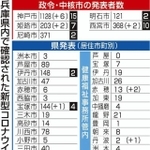 神戸新聞ＮＥＸＴ