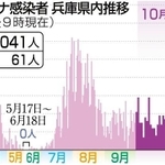 神戸新聞ＮＥＸＴ