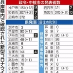 神戸新聞ＮＥＸＴ