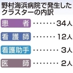 神戸新聞ＮＥＸＴ