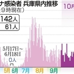 神戸新聞ＮＥＸＴ