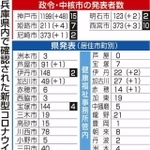 神戸新聞ＮＥＸＴ