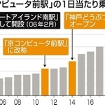神戸新聞ＮＥＸＴ