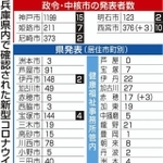 神戸新聞ＮＥＸＴ