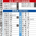 神戸新聞ＮＥＸＴ