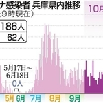 神戸新聞ＮＥＸＴ