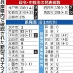 神戸新聞ＮＥＸＴ