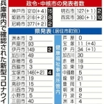 神戸新聞ＮＥＸＴ