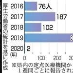 神戸新聞ＮＥＸＴ