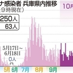 神戸新聞ＮＥＸＴ