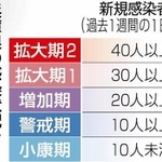 神戸新聞ＮＥＸＴ