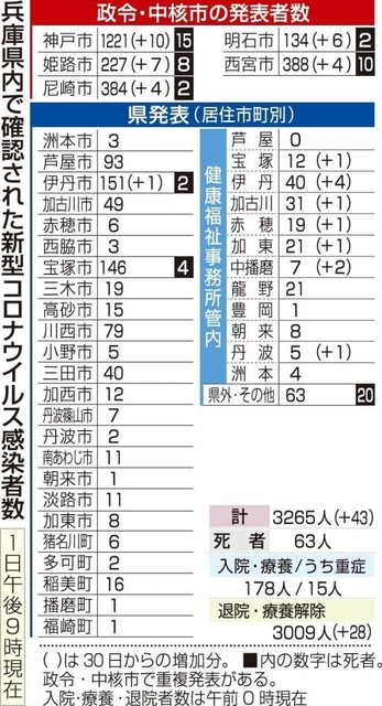 神戸新聞ＮＥＸＴ