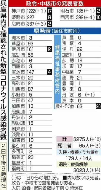 神戸新聞ＮＥＸＴ