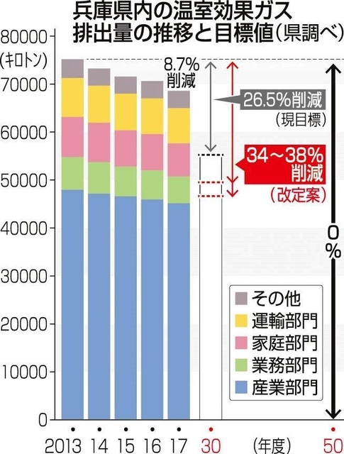 神戸新聞ＮＥＸＴ