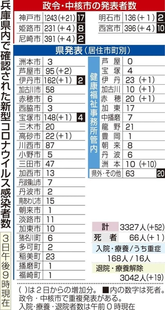 神戸新聞ＮＥＸＴ