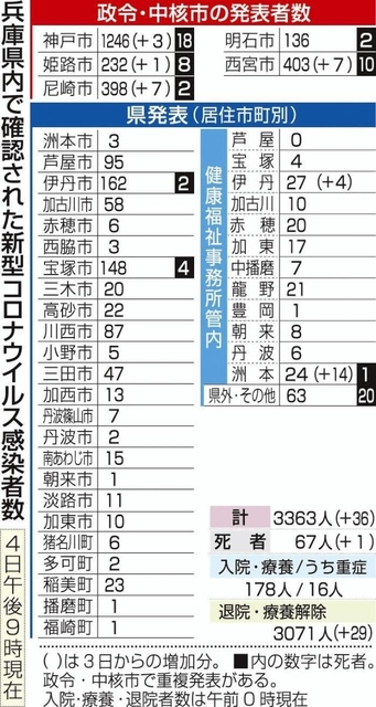 神戸新聞ＮＥＸＴ