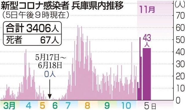神戸新聞ＮＥＸＴ