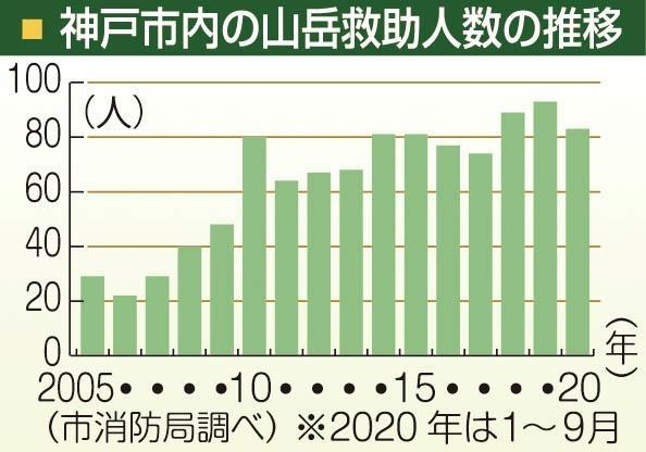 神戸新聞ＮＥＸＴ