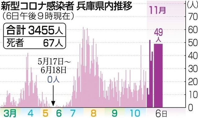 神戸新聞ＮＥＸＴ